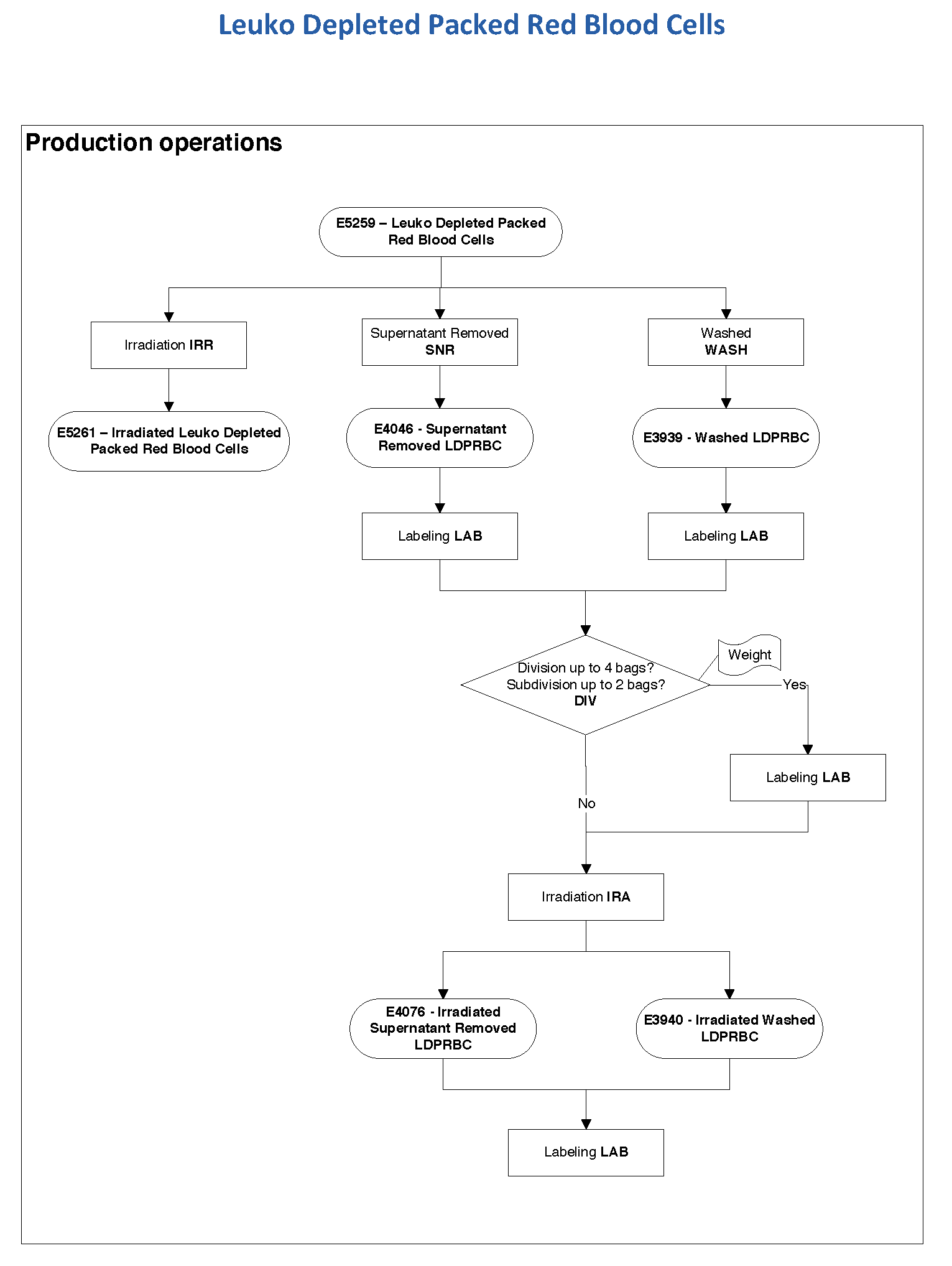 Walker Process Rbc Processes and Software Building 45: Modifying RBC Components – Dr. Zeyd ...
