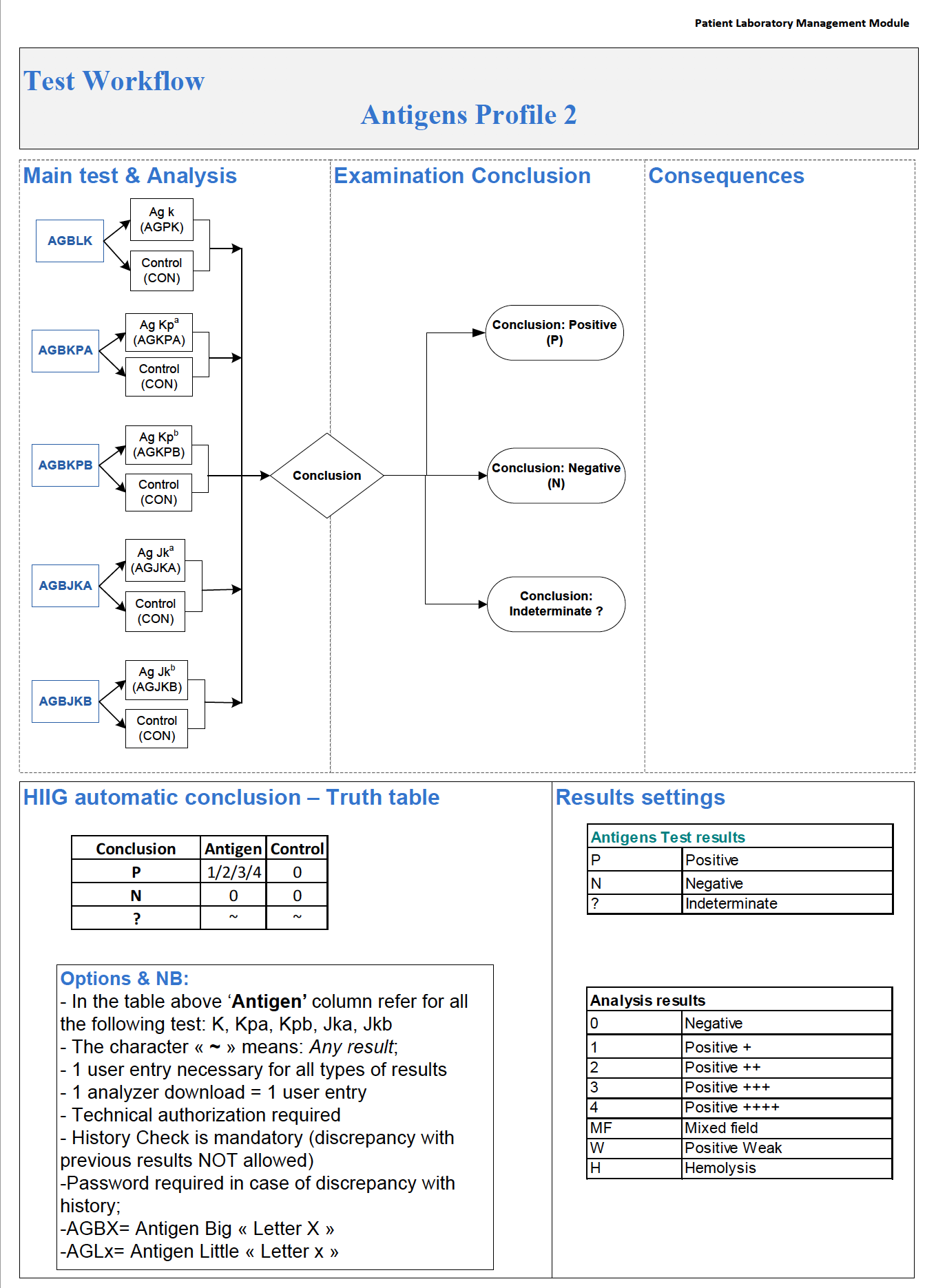 Exemplar E Profiling Cards Examples Processes and Software Building: Profile Cards 1-2-3 for Extended ...