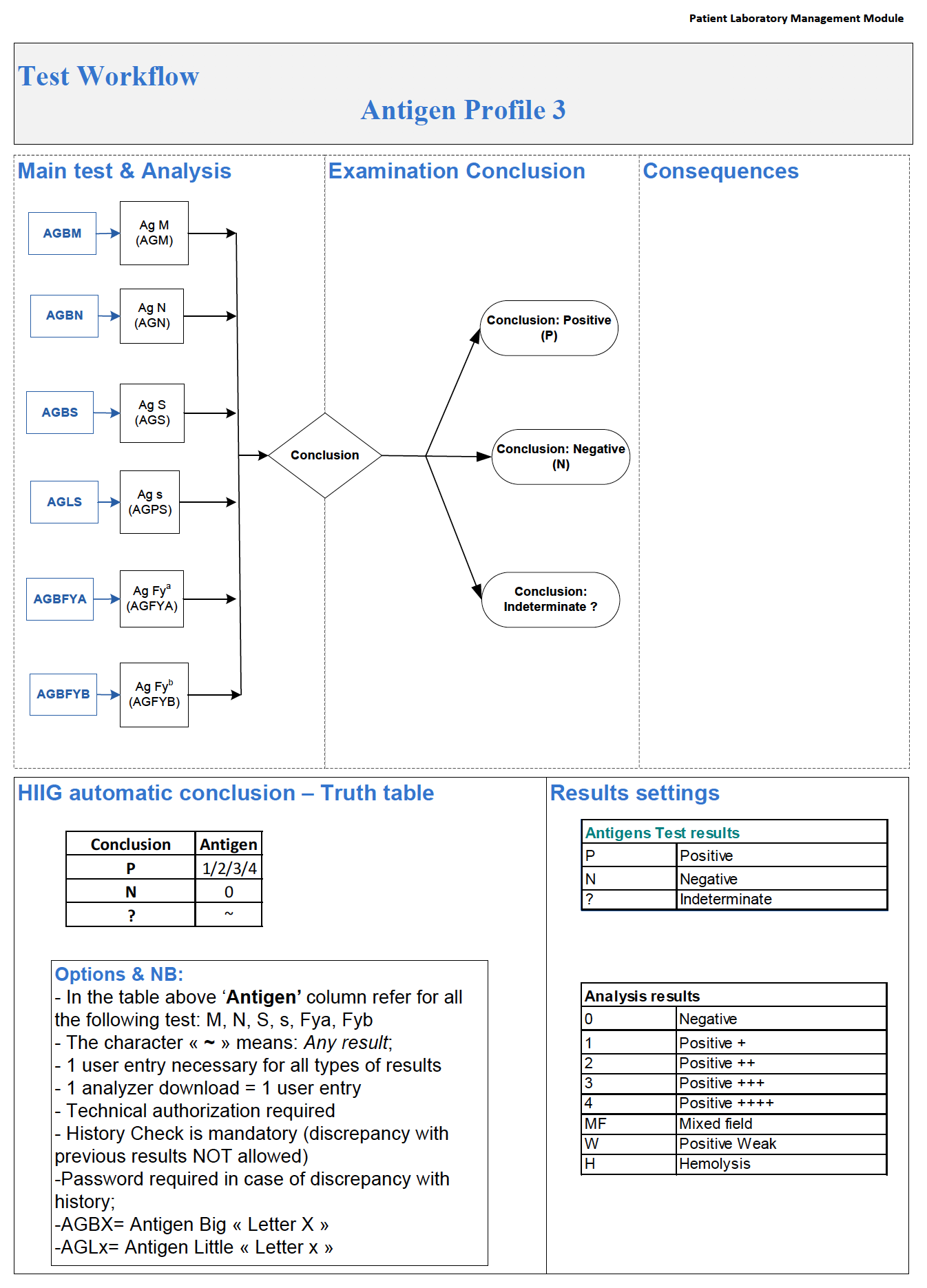 Exemplar E Profiling Cards Examples Processes and Software Building: Profile Cards 1-2-3 for Extended ...