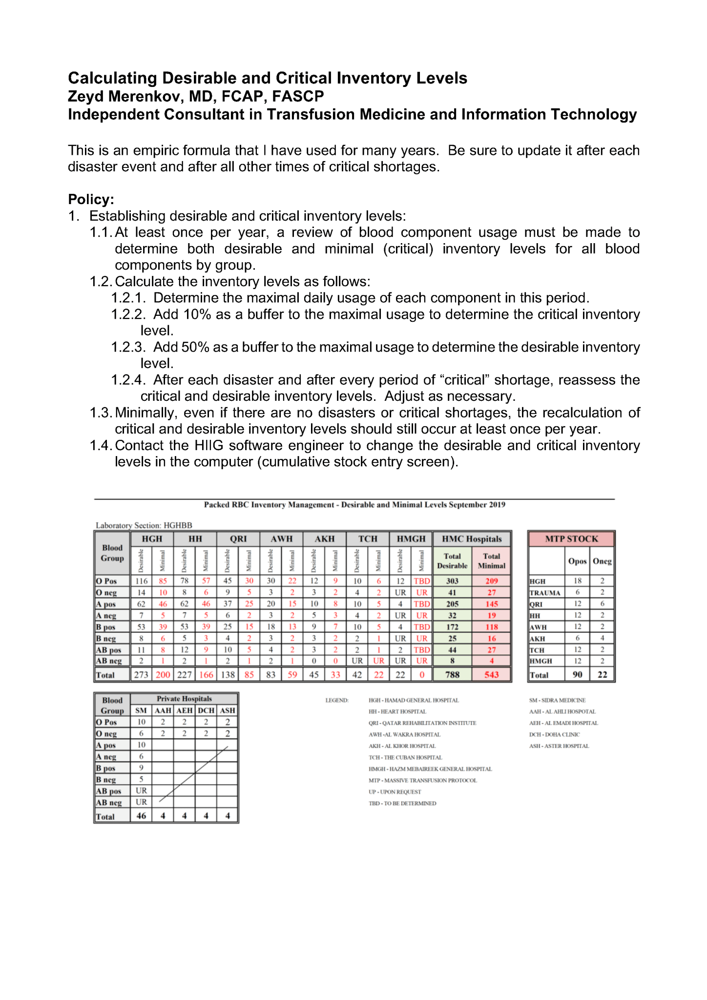 Calculating Desirable and Critical Inventory Levels – Dr. Zeyd Merenkov