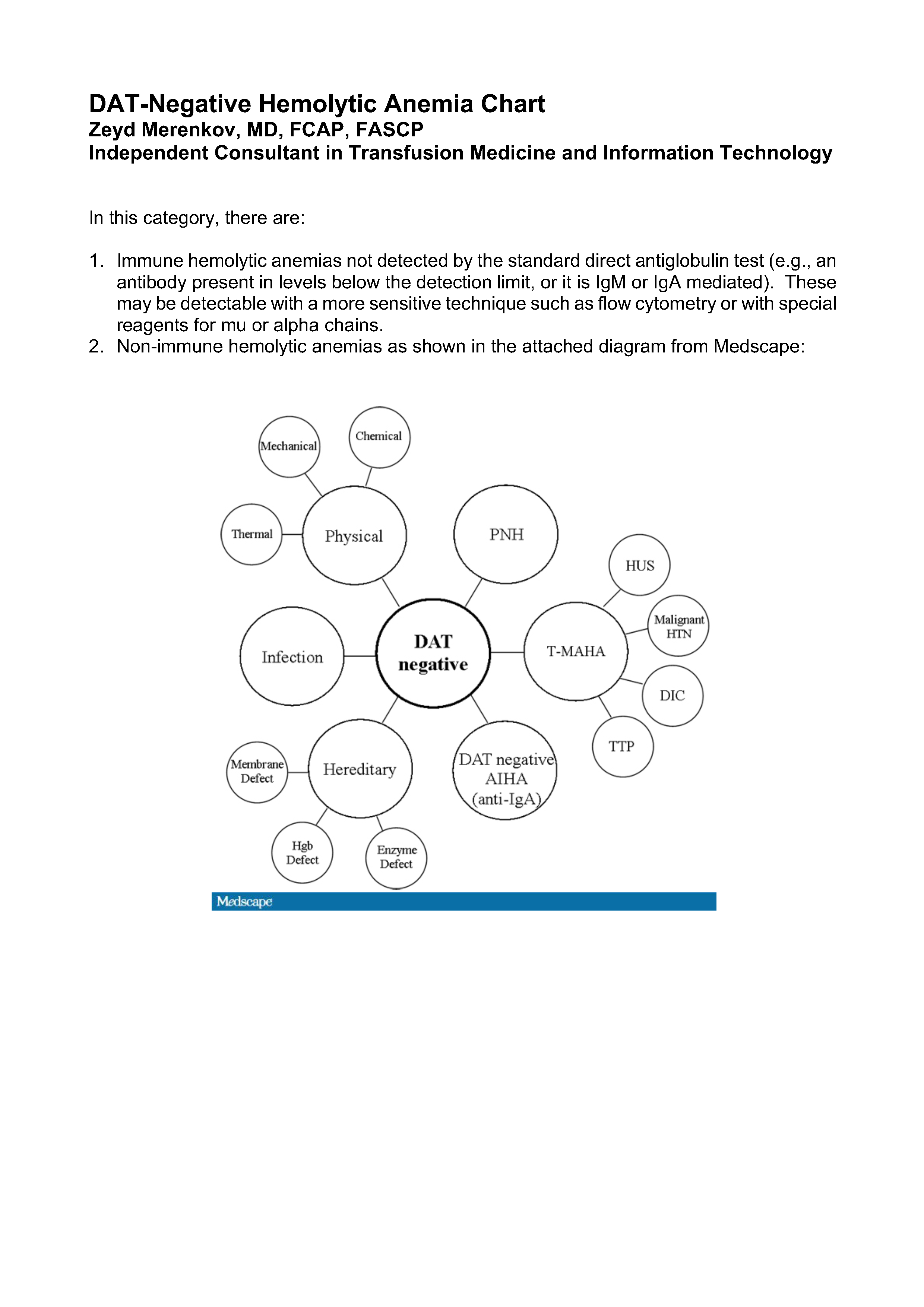 DAT-Negative Hemolytic Anemias – Dr. Zeyd Merenkov