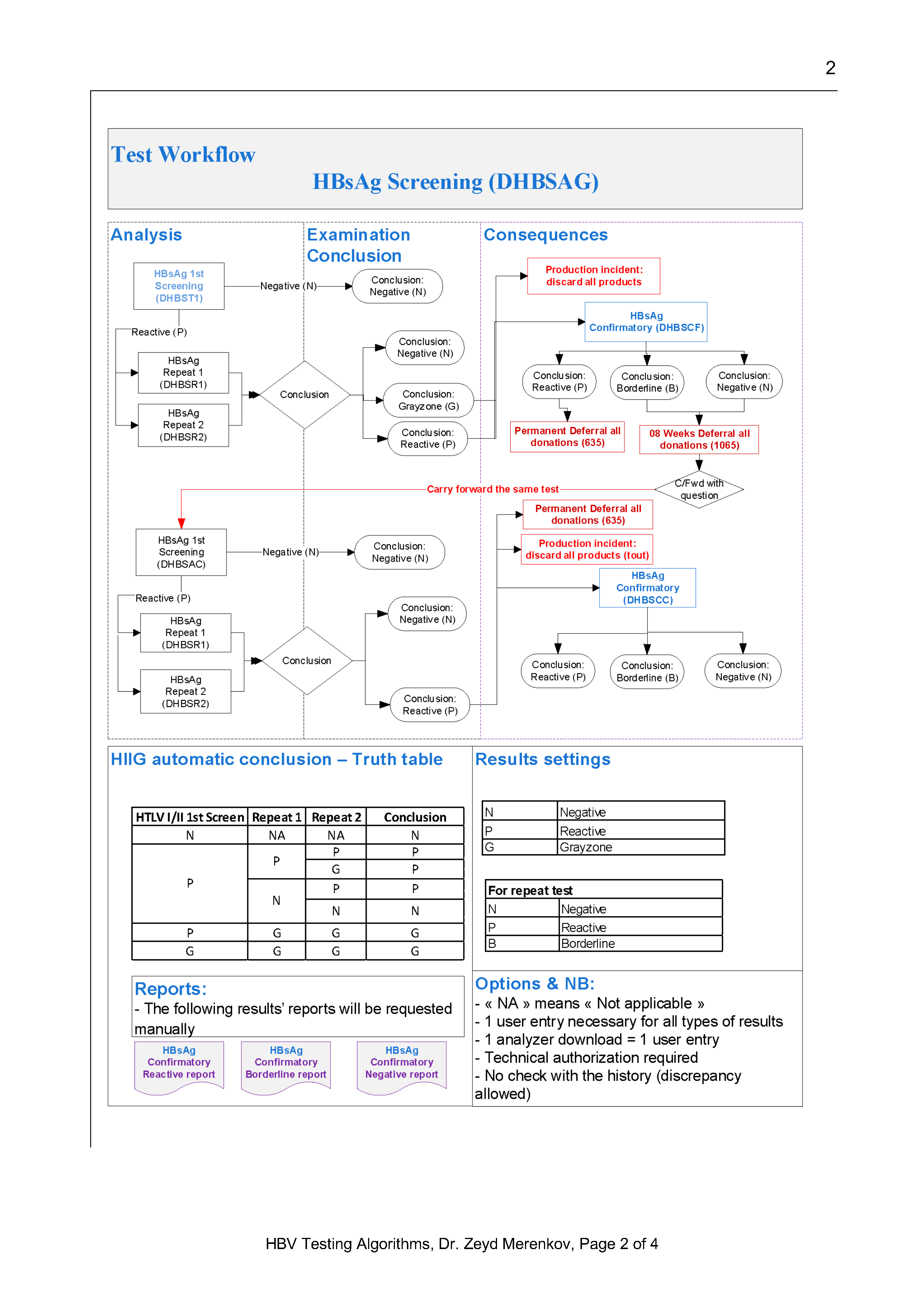 HBV Donor Algorithm – Dr. Zeyd Merenkov